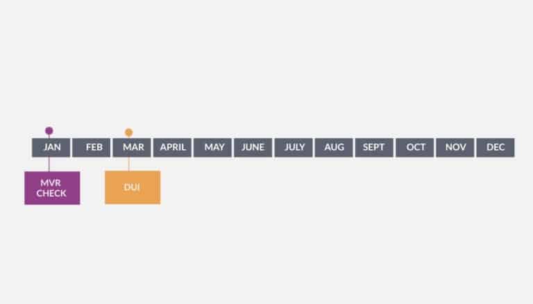 how-often-should-we-run-mvr-checks-for-our-drivers-mvr-online